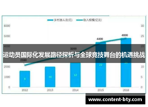 运动员国际化发展路径探析与全球竞技舞台的机遇挑战 运动员国际化发展路径探析与全球竞技舞台的机遇挑战