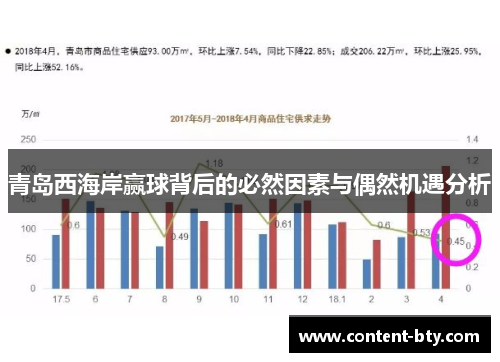 青岛西海岸赢球背后的必然因素与偶然机遇分析